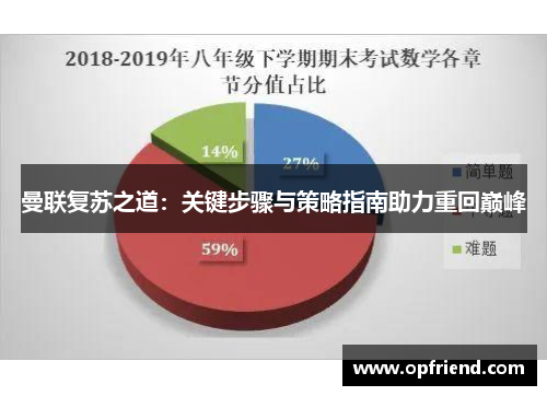曼联复苏之道：关键步骤与策略指南助力重回巅峰
