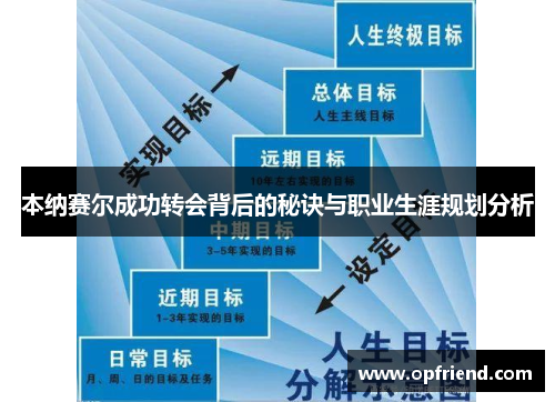 本纳赛尔成功转会背后的秘诀与职业生涯规划分析