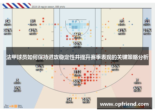 法甲球员如何保持进攻稳定性并提升赛季表现的关键策略分析