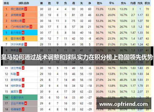 皇马如何通过战术调整和球队实力在积分榜上稳固领先优势