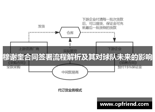 穆谢奎合同签署流程解析及其对球队未来的影响
