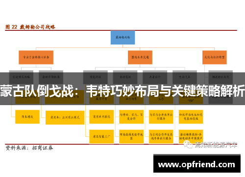 蒙古队倒戈战：韦特巧妙布局与关键策略解析